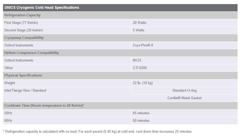 350CS cryocooler의 냉동 능력