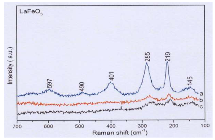 LaFeO3의 Raman Spectra, a) 소결온도 1173K, b) 973K, c) 773K