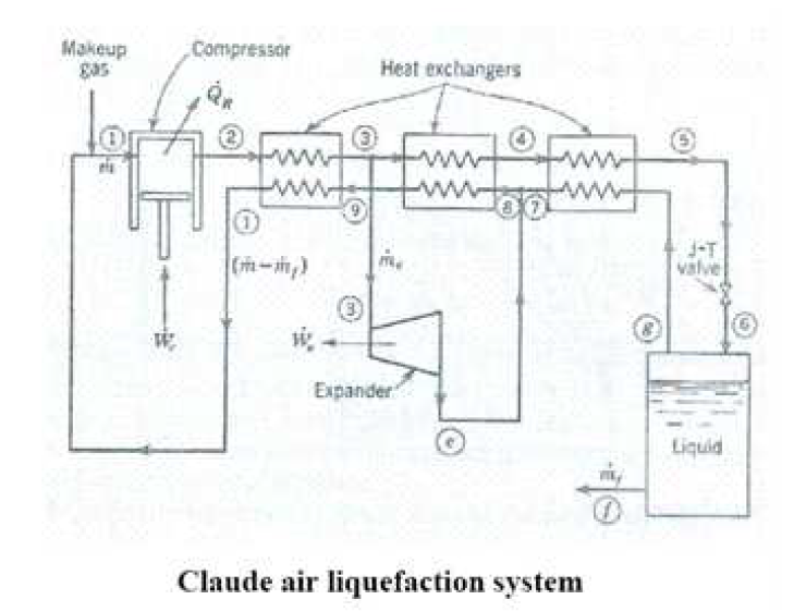 팽창기 및 J-T 밸브를 이용한 Claude 액화사이클의 구성도