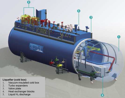 Linde 수소액화기