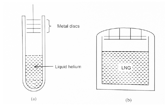 액체헬륨 탱크와 LNG 탱크의 증기냉각 radiation baffles
