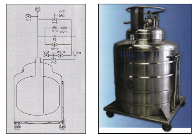 Cryofab 사의 이동형 액체수소탱크