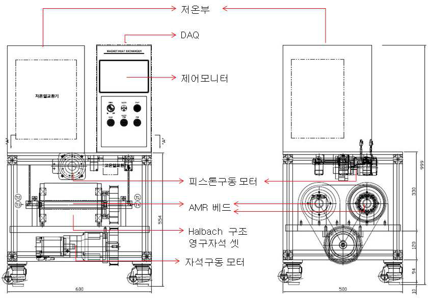 100W 출력을 지니는 자기냉동 시스템