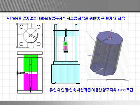 Halbach 영구자석 시스템 설계 및 제작