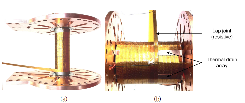 (a) Winding on the very first layer of bore of the HTS solenoid magnet, and (b) oxygen-free high purity copper (OFHC copper) strip as a thermal path