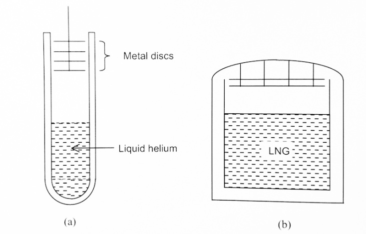 액체헬륨 및 LNG 저장용기의 증발냉각 복사차단 배플