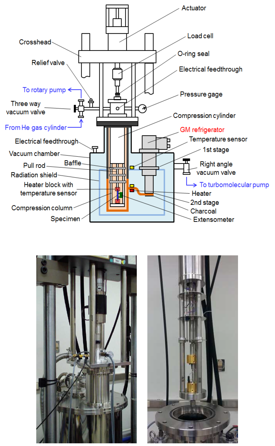 Mechanical testing cryostat using a 4K G-M refrigerator
