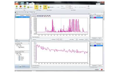 실시간 통합 소프트웨어 시스템 (SCM Monitor)