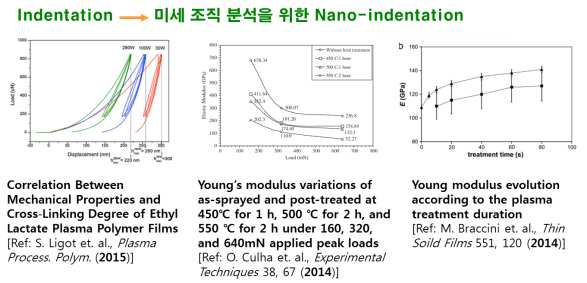 Indentation → 미세 조직 분석을 위한 Nano-indentation