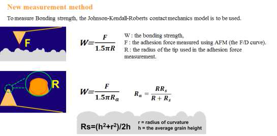 Johnson Kendall Roberts contact mechanics model