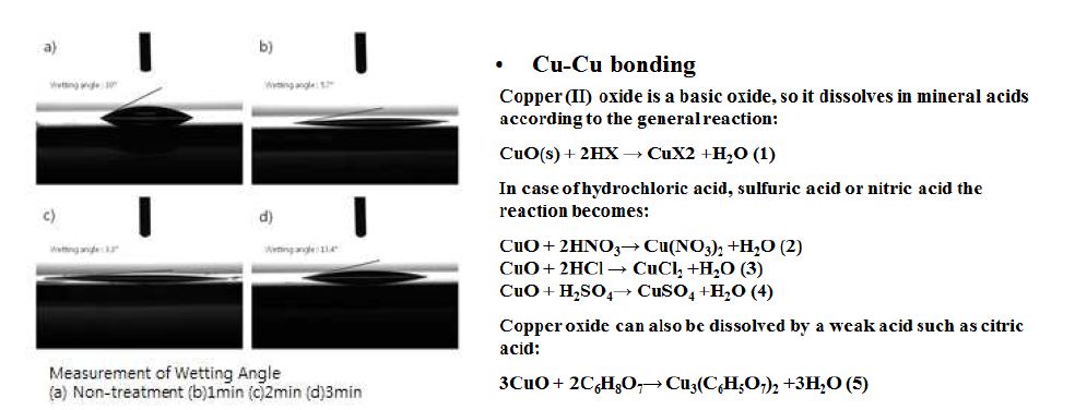 Cu 표면 Wetting Angle 결과