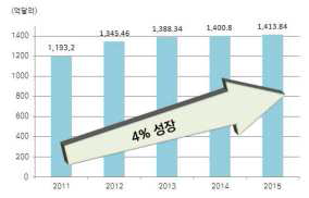 글로벌 디스플레이