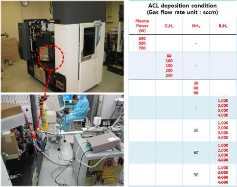 공정 측정장치 구성 및 측정 대상 챔버 공정조건