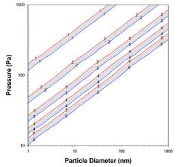 조리개형 공기 역학 렌즈 직경 데이터 베이스