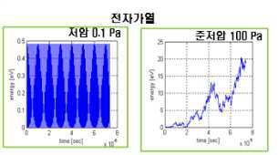 압력에 따른 전자 가열 현상