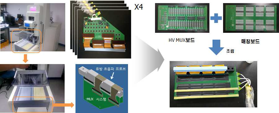 3차원 자동 유방 초음파 영상 시스템 HV MUX 보드 및 Matching 보드 설계및 제작