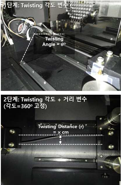 케이블 電池 트위스팅 시험 평가