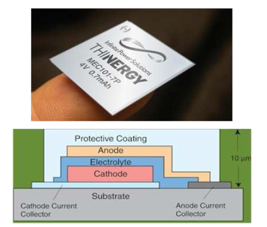 1 example of thin film battery