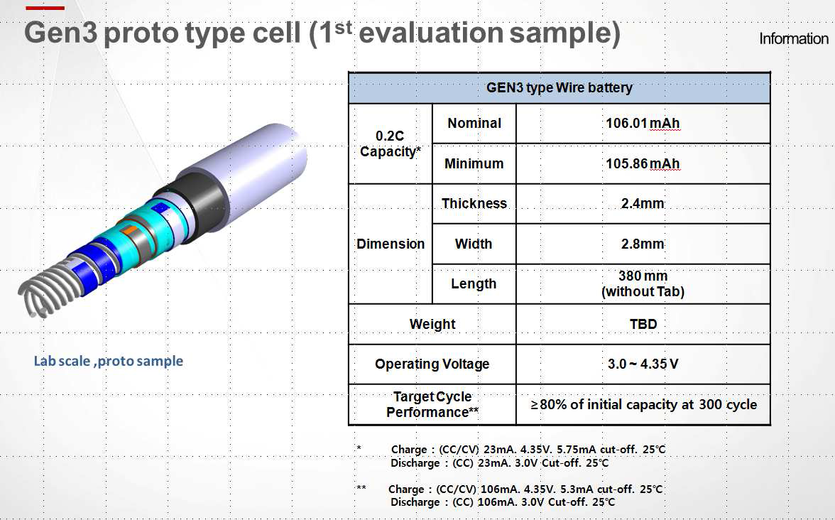 Gen3.0 38cm proto type cell