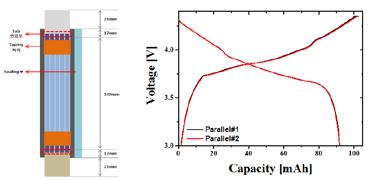 5ea 병렬 type 케이블형 플렉서블 電池와 Reference 電池의 Normalized profile