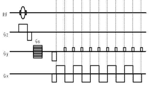 PSF Sequence Diagram