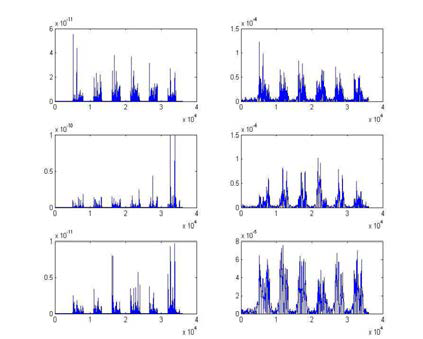 Teager-Kaiser Energy Operator 를 이용한 muscle activity onset timing (좌) 및 raw EMG 신호를 filtering 후 rectify 한 것 (우)