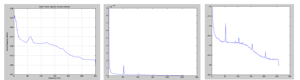 피험자 1명 Raw data의 그림 2. Plot으로 보여진 PSD 그림 3. log로 변환된 PSD 1채널 welch과정 후의 PSD.