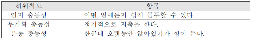 Example items of BIS sub-scale.