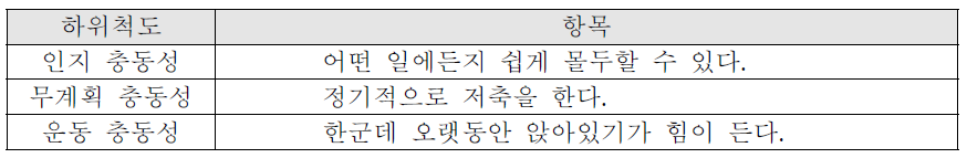 Example items of BIS sub-scale.