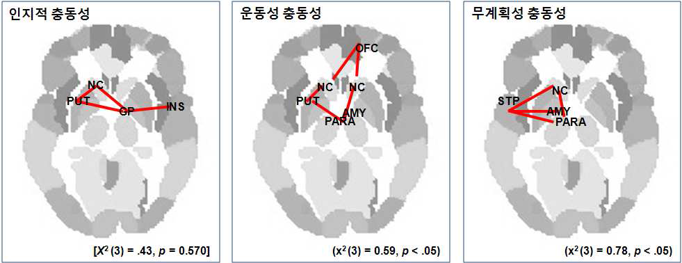 Parametric map of positive correlation between brian glucose metabolism and subscales of impulsivity