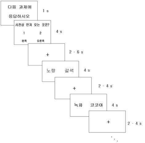 사전 순서 판단과제 실험 패러다임