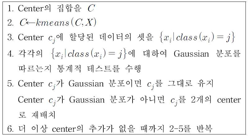 G-means clustering algorithm