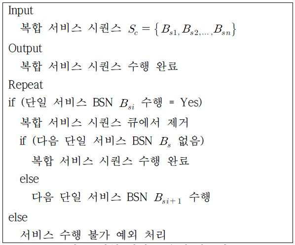 복합 서비스 수행 알고리즘