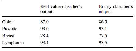 feature selection-classification algorithm 분류기의 출력 효과