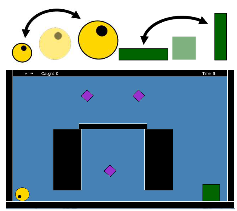 Square 캐릭터의 특수능력(좌상)과 Circle 캐릭터의 특수능력(우상) 그리고 협동 모드의 레벨(하)