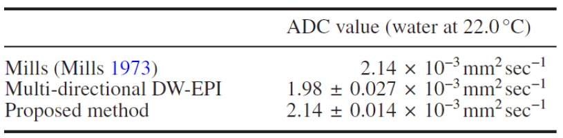 물의 ADC 값 비교