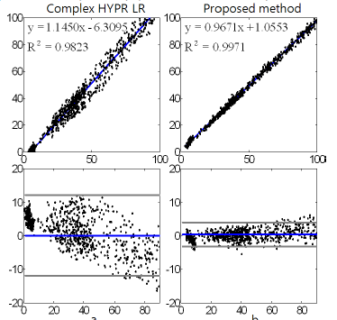 Bland-Altman Plot