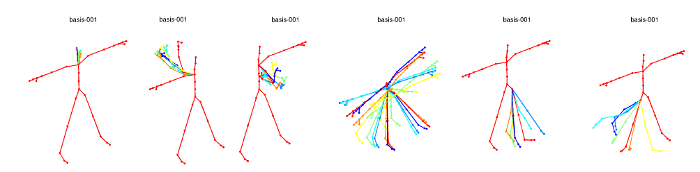 Convolutional network에 학습된 단위 행동