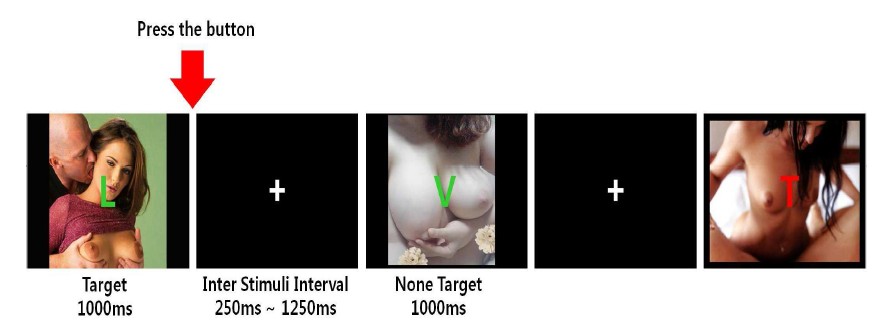 Go/No-go 자극의 예 및 자극 제시 paradigm