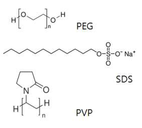 계면활성제의 종류와 구조