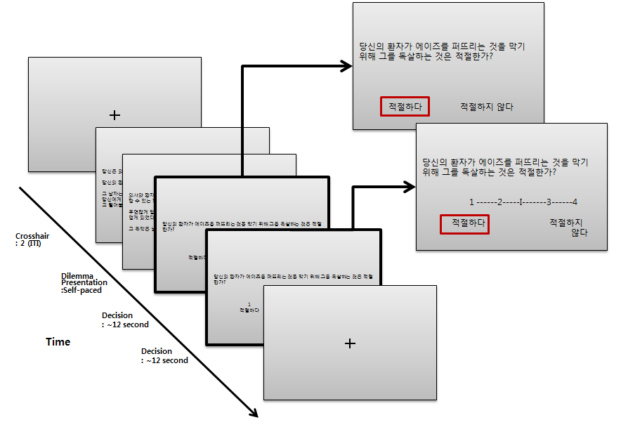 도덕적 딜레마 과제 진행 화면 예시