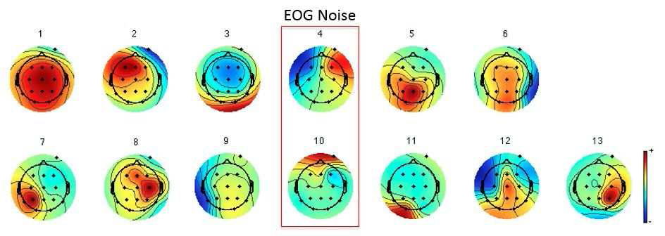 13채널 EEG 신호에서 추출한 13개의 IC weight topograph