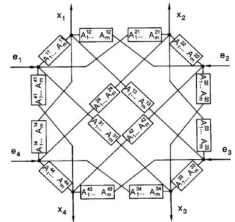 AR Model 구조도 (4 channels)