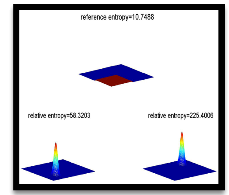 AOI template(위)을 기반으로 하여 위치가 다르고 동일한 density의 pdf에 대한 상대 entropy 결과 비교