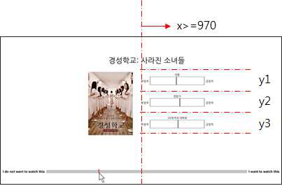 아이트래커 분석방법