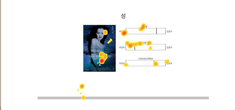 시선 추적 결과 Heat map