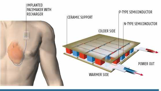 열전발전소자에 의한 배터리 대체 예