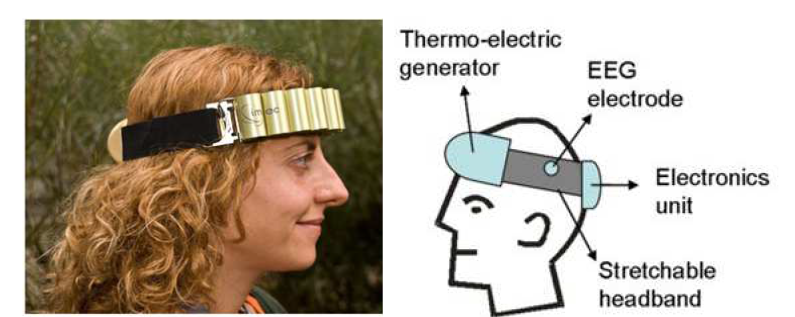 Wireless EEG Powered by Body Heat