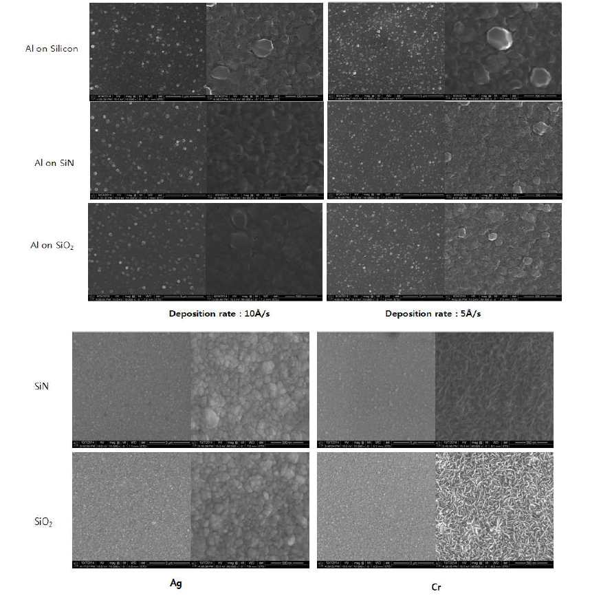 기판에 따른 metal 증착 후 표면 morphology
