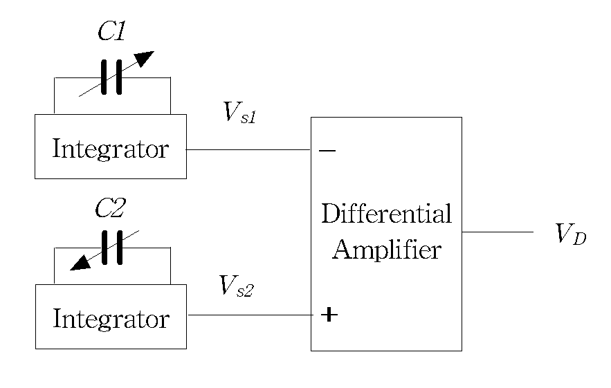 an integral C-V converter using the sensor for a feedback capacitor